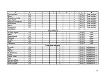 Referāts 'Ēdināšanas uzņēmuma tehnoloģiskais projekts', 13.