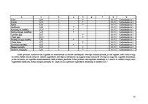 Referāts 'Ēdināšanas uzņēmuma tehnoloģiskais projekts', 14.