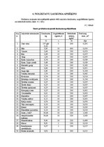 Referāts 'Ēdināšanas uzņēmuma tehnoloģiskais projekts', 15.