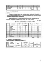 Referāts 'Ēdināšanas uzņēmuma tehnoloģiskais projekts', 16.