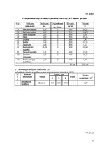 Referāts 'Ēdināšanas uzņēmuma tehnoloģiskais projekts', 17.