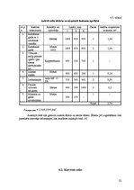 Referāts 'Ēdināšanas uzņēmuma tehnoloģiskais projekts', 22.