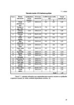 Referāts 'Ēdināšanas uzņēmuma tehnoloģiskais projekts', 29.