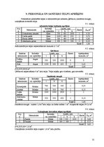 Referāts 'Ēdināšanas uzņēmuma tehnoloģiskais projekts', 32.