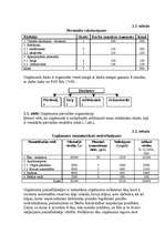 Biznesa plāns 'Biznesa plāns uzņēmuma finanšu līdzekļu plānošanai', 8.