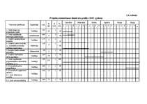 Biznesa plāns 'Biznesa plāns uzņēmuma finanšu līdzekļu plānošanai', 23.