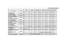 Biznesa plāns 'Biznesa plāns uzņēmuma finanšu līdzekļu plānošanai', 24.