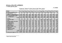 Biznesa plāns 'Biznesa plāns uzņēmuma finanšu līdzekļu plānošanai', 25.