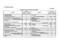 Biznesa plāns 'Biznesa plāns uzņēmuma finanšu līdzekļu plānošanai', 29.