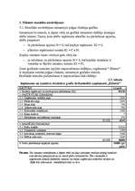 Biznesa plāns 'Biznesa plāns uzņēmuma finanšu līdzekļu plānošanai', 31.