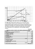 Biznesa plāns 'Biznesa plāns uzņēmuma finanšu līdzekļu plānošanai', 32.