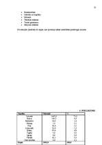 Referāts 'Autoritārais režīms Latvijā no 1934.-1940.gadam', 22.