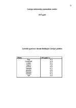 Referāts 'Autoritārais režīms Latvijā no 1934.-1940.gadam', 23.