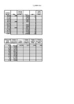 Konspekts 'Piektais praktiskais darbs statistikā ', 3.