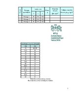 Konspekts 'Būvģipsis', 2.