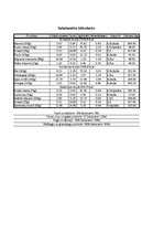 Paraugs 'Sabalansēta dienas ēdienkarte', 1.