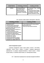 Biznesa plāns 'Салон красоты', 12.