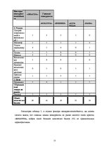 Biznesa plāns 'Салон красоты', 13.