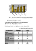 Biznesa plāns 'Салон красоты', 14.