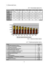 Biznesa plāns 'Салон красоты', 15.