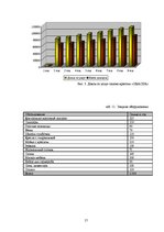 Biznesa plāns 'Салон красоты', 17.