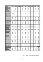 Biznesa plāns 'Салон красоты', 19.