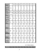 Biznesa plāns 'Салон красоты', 21.