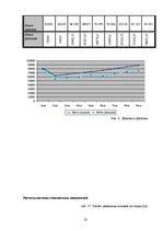 Biznesa plāns 'Салон красоты', 22.