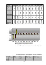 Biznesa plāns 'Салон красоты', 23.