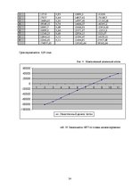 Biznesa plāns 'Салон красоты', 24.