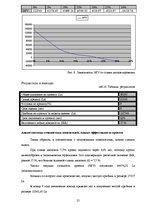 Biznesa plāns 'Салон красоты', 25.