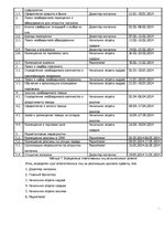 Konspekts 'Управление проектами', 13.