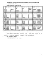 Konspekts 'Управление проектами', 15.