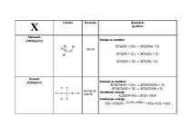 Konspekts 'Etanola un metanola salīdzinājums', 1.