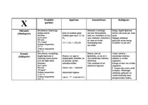Konspekts 'Etanola un metanola salīdzinājums', 2.