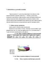 Referāts 'Uzņēmuma konkurētspējas izvērtēšana', 55.