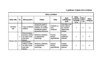Diplomdarbs 'Elektroenerģijas produktu izstrāde mājsaimniecībām', 3.