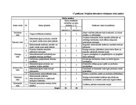 Diplomdarbs 'Elektroenerģijas produktu izstrāde mājsaimniecībām', 6.