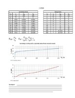 Paraugs 'Taisngriežu diodes. Laboratorijas darbs', 2.
