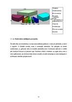 Diplomdarbs 'Riska un diversifikācijas loma investīciju fondu izveidē', 33.