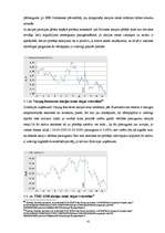 Diplomdarbs 'Riska un diversifikācijas loma investīciju fondu izveidē', 41.