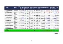 Diplomdarbs 'Riska un diversifikācijas loma investīciju fondu izveidē', 61.