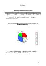 Referāts 'Finanses un nodokļi', 15.