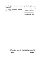 Konspekts 'Islāma un budisma salīdzinājums', 2.