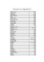 Referāts 'Tauki', 12.