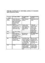 Referāts 'Tauki', 14.