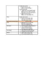 Konspekts 'A.Čaks "Mūžības skartie". Retorisko figūru analīze', 3.