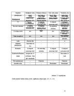 Referāts 'Dokumentācijas izstrāde trešās kategorijas viesu namam', 14.