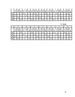 Referāts 'Dokumentācijas izstrāde trešās kategorijas viesu namam', 32.