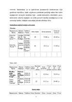 Biznesa plāns 'Ēdināšanas uzņēmuma izveides projekts kempingam Kuldīgā', 7.